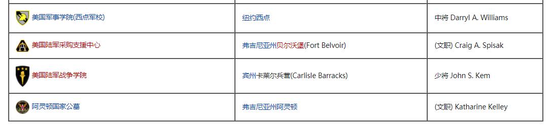 美利坚合众国美军,美国陆军美国海军陆战队