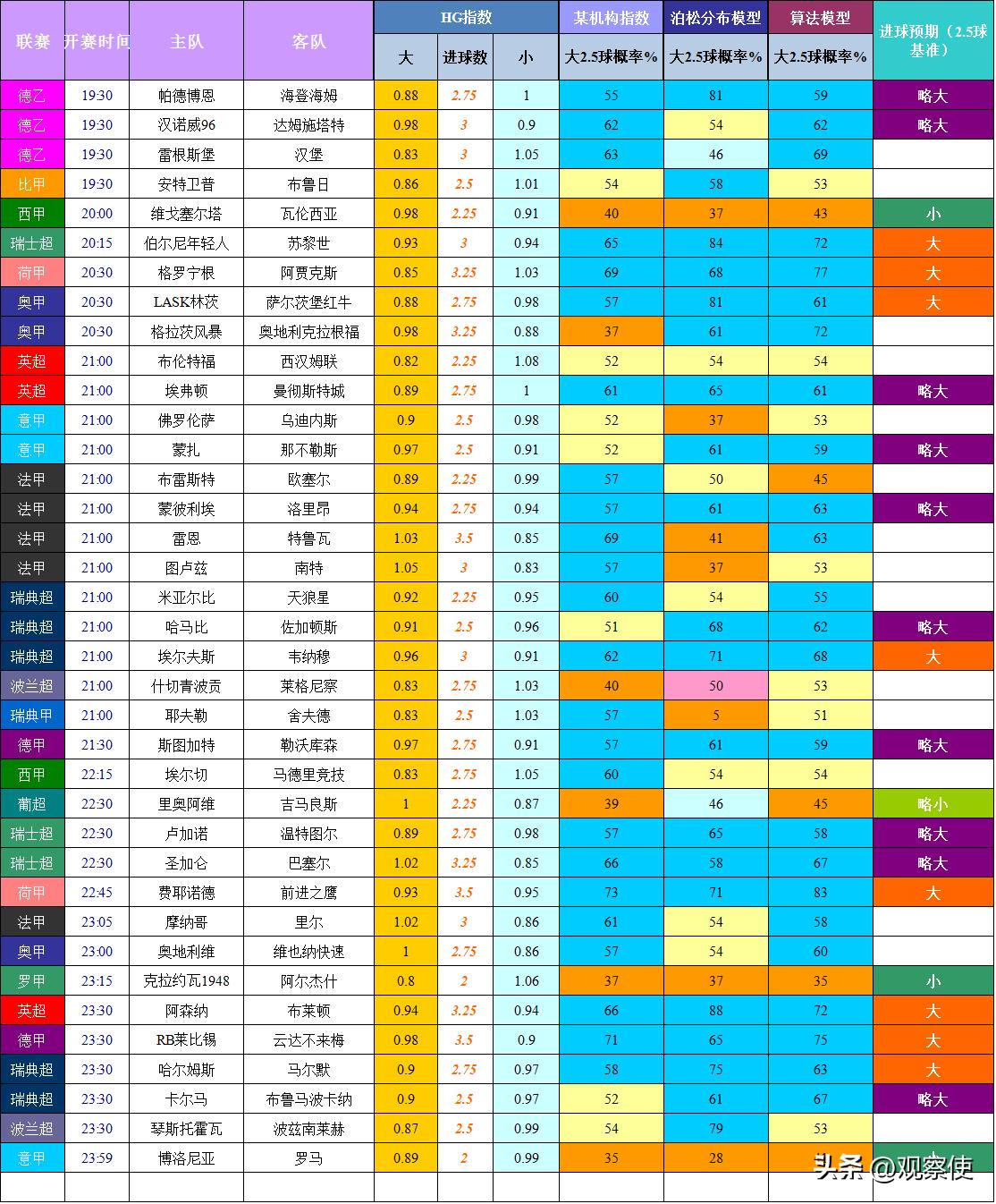 大小球预测进球数,大小球进球统计