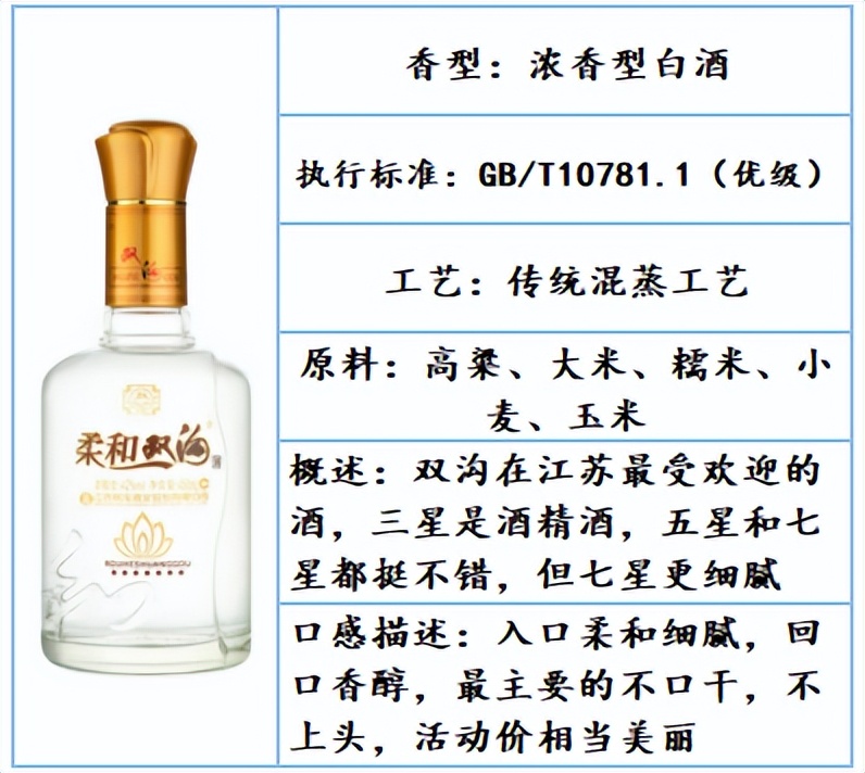 好喝不贵的白酒口粮酒推荐四款,白酒推荐性价比高好喝白酒测评