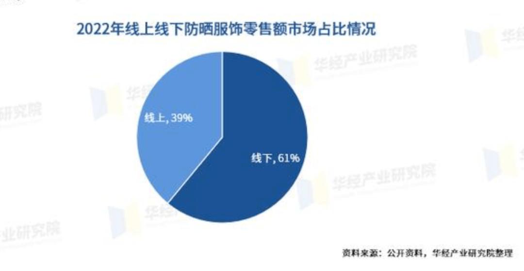 蕉下“背刺”分销商