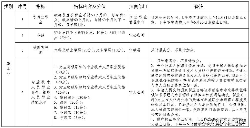 天津积分落户分值公布时间,2022天津落户政策积分通过怎么办