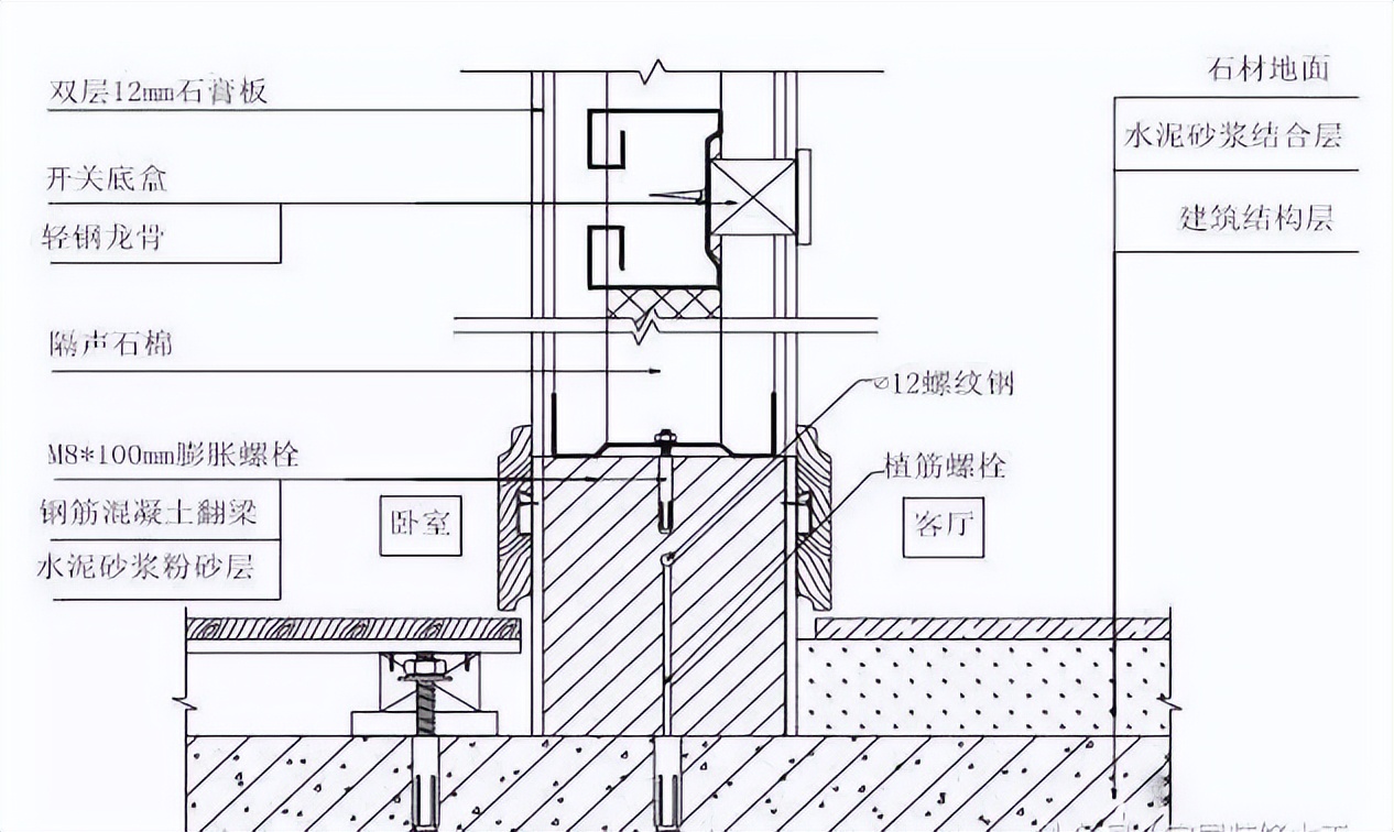 装修施工知识干货大全,房屋装修施工流程超详细