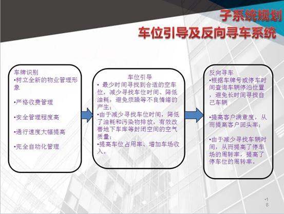 购物中心战略规划流程图,购物中心智能化平台建设方案