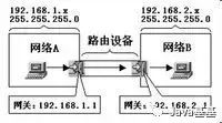 三级交换机怎么知道网关ip地址,3层交换机ip地址怎么查