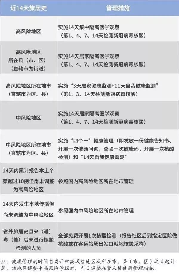 离莞须持24小时核酸证明,离深出省须持48小时内核酸证明