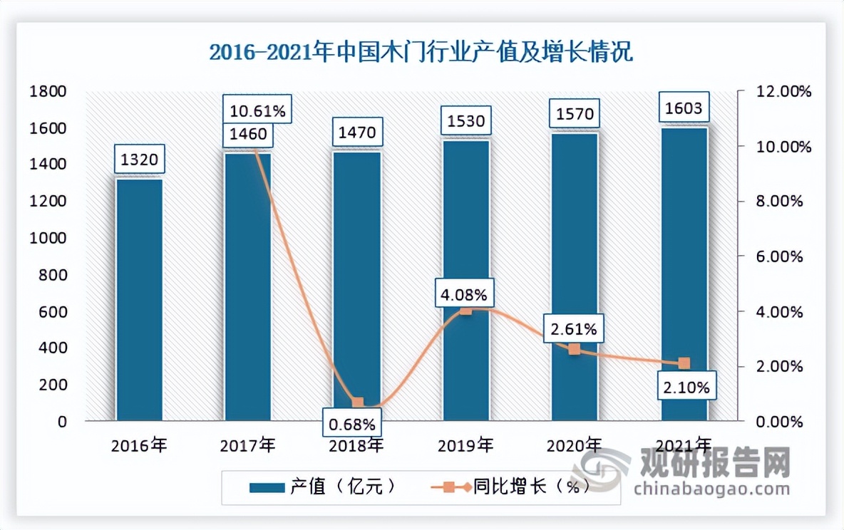 装饰纸市场趋势,装饰原纸前景怎么样