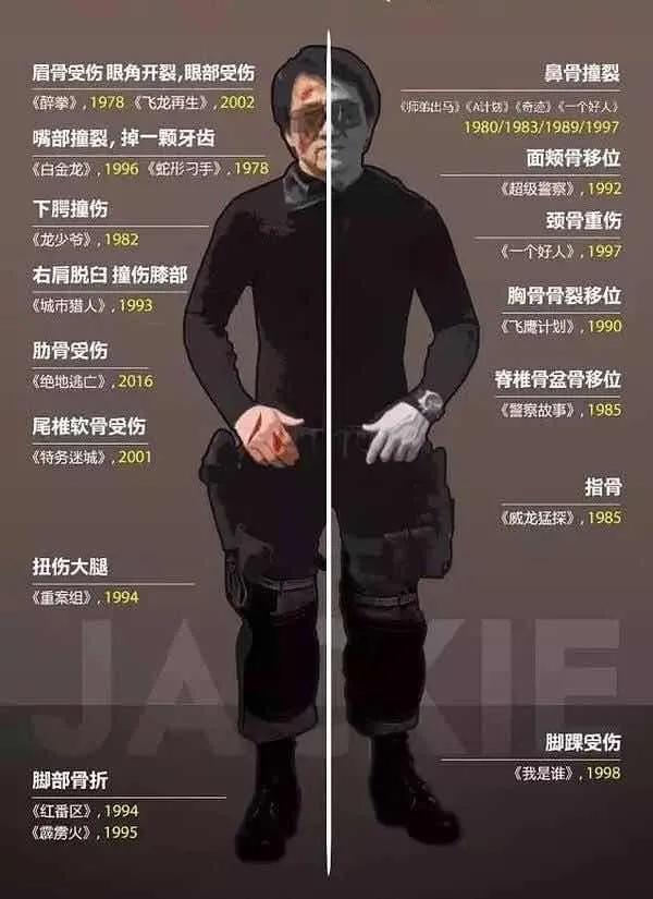 成龙那些年受过的伤全集,那些年的成龙搞笑电影