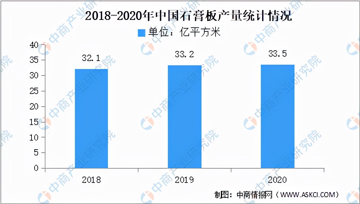 2023年绿色建材市场规模,我国绿色建材市场现状