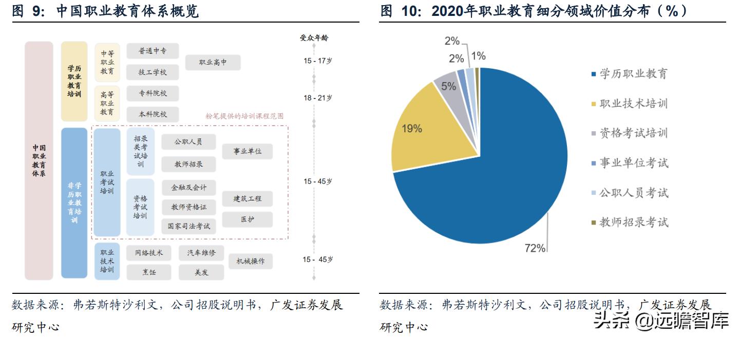 职业教育即将迎来黄金期,职教行业迎来黄金发展期
