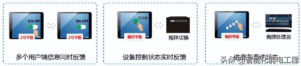 报告厅系统设计,小型视频会议系统设备方案