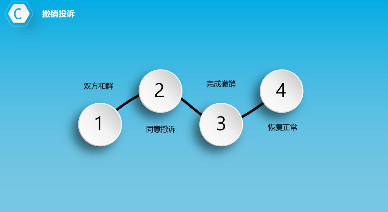 微信限制社交30天之后自动解封吗,限制发朋友圈在哪解封