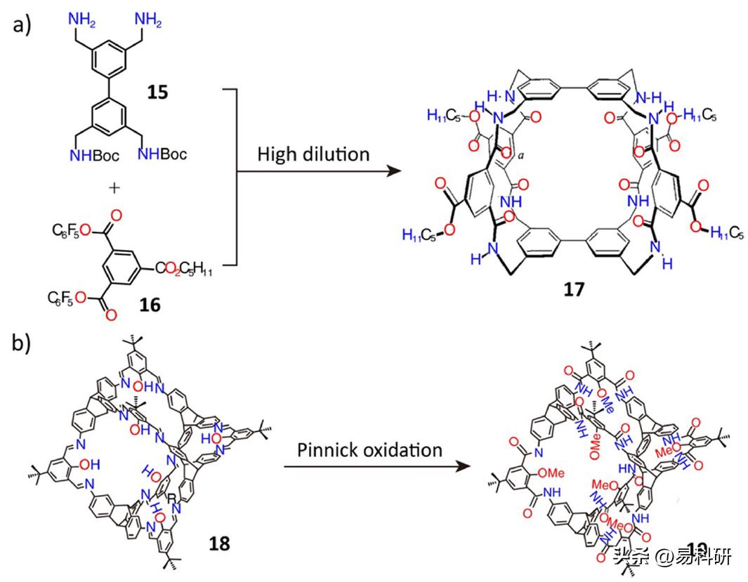 诺贝尔奖获得者Stoddart最新Chemical Reviews：多孔有机笼（三）