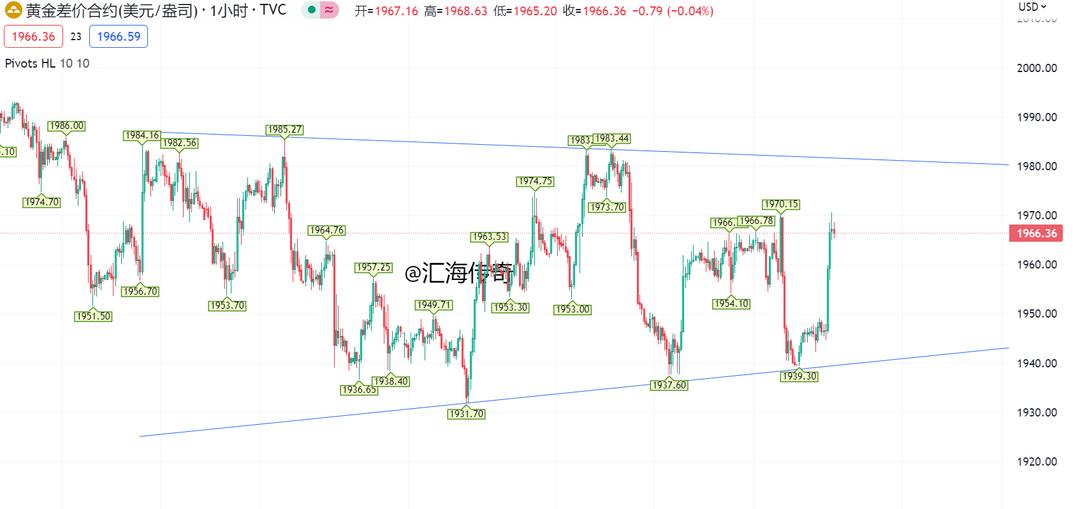 今日现货黄金操作建议,黄金底反转形态选股