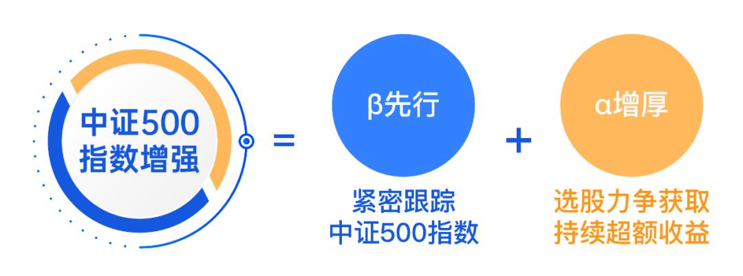 2023看好中证500指数的理由,中证500基本面增强