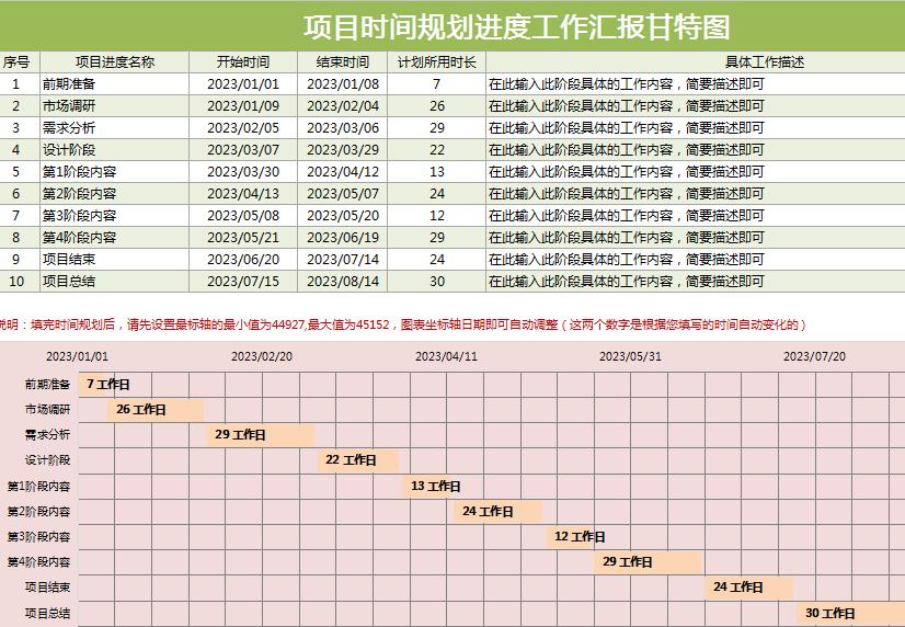 excel甘特图工程计划制作步骤,excel甘特图项目进度计划