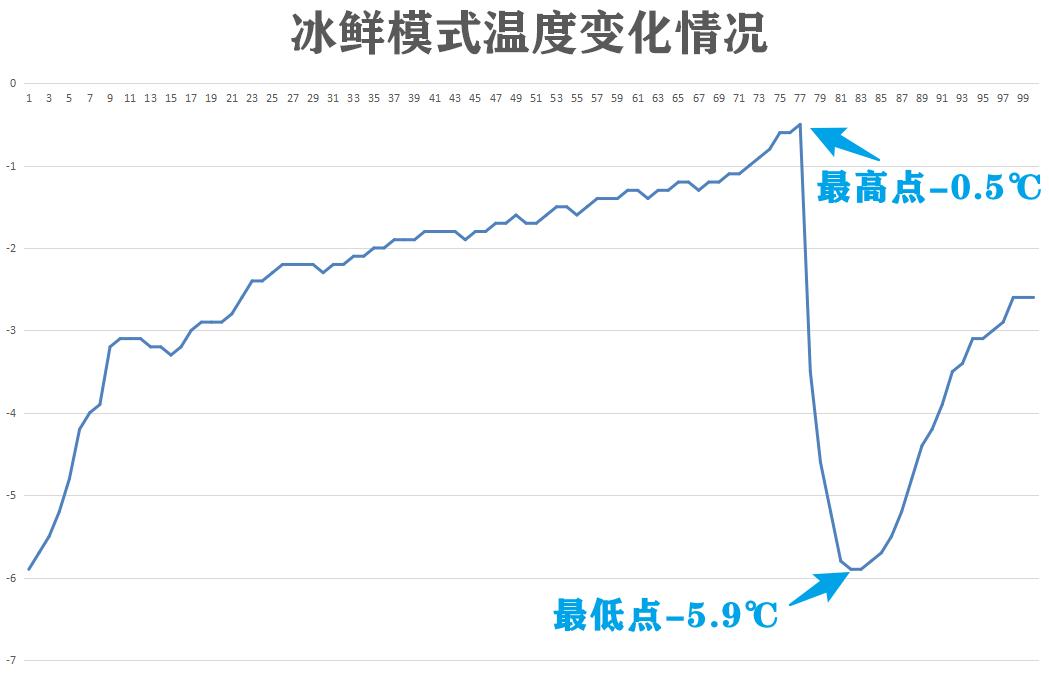 小吉复古冰箱拆机,478升海尔冰箱拆机