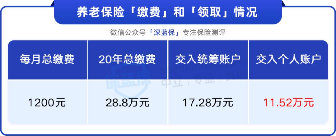 交社保多久才可以看到养老金,社保交了三年老了有养老金吗