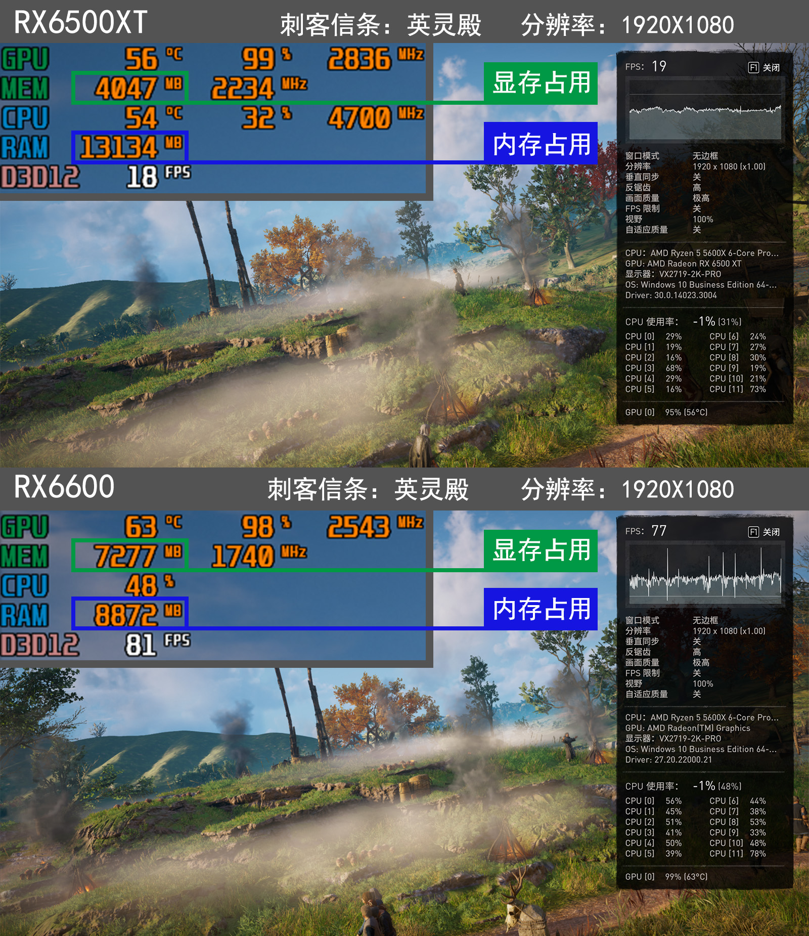 都2022年了，1080p分辨率下4GB显存够用吗？迟到的*X6R5**00XT评测