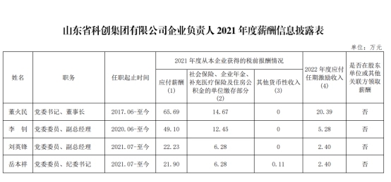 山东省国企工资最高多少,山东省国企负责人薪酬标准