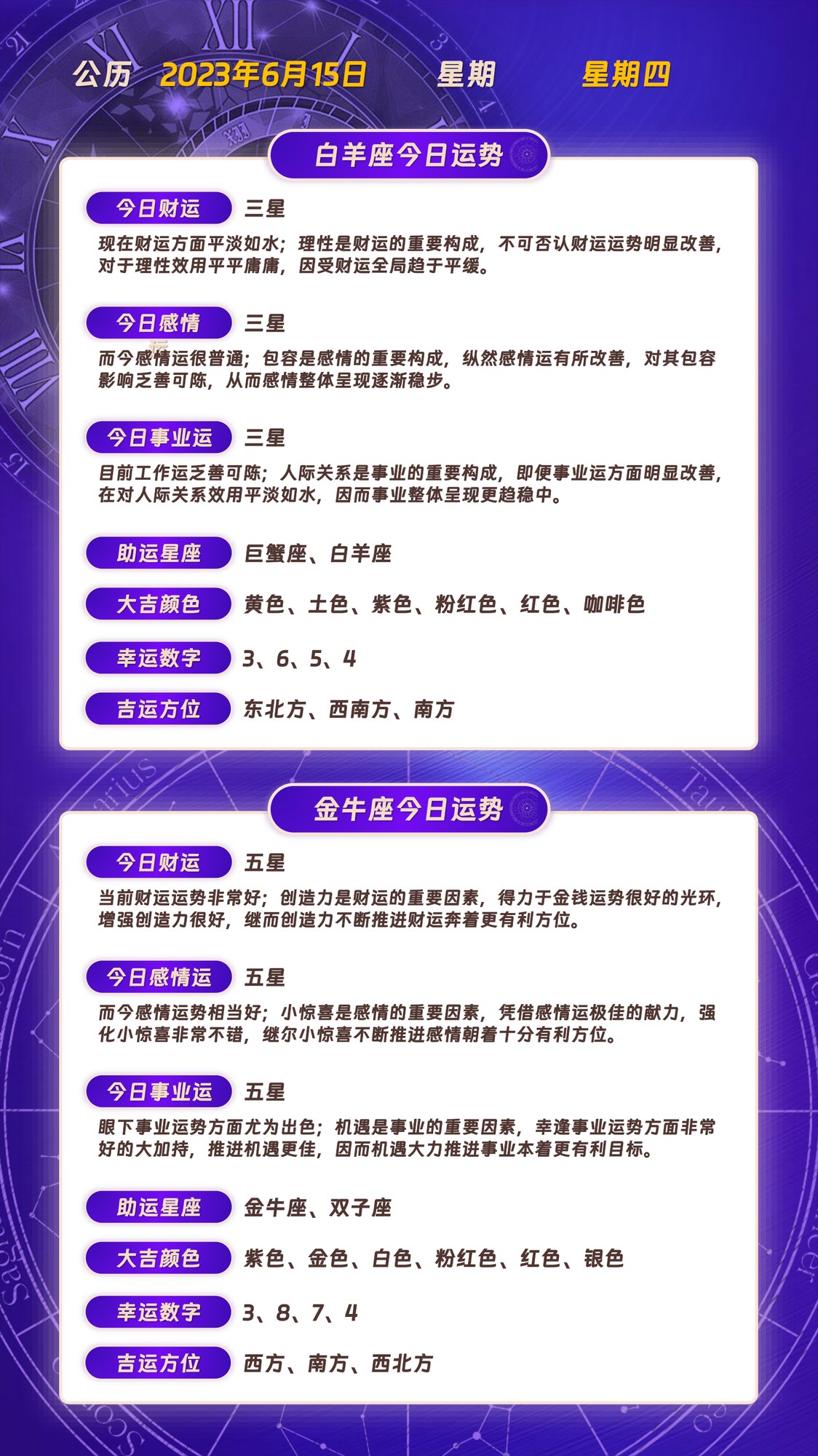 十二星座运势讲解2023,2023年十二星座运势完整版详解