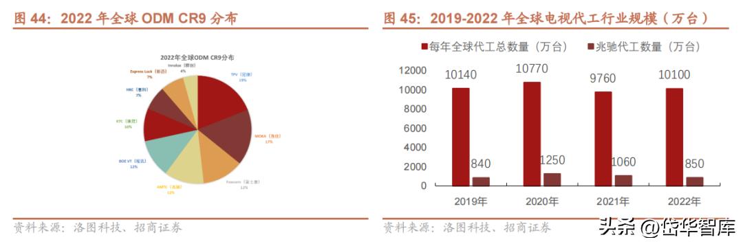 电视oem公司,电视产业前景
