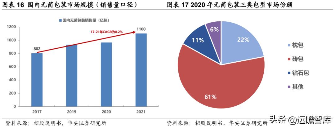 中国无菌包装三巨头,新巨丰无菌包装