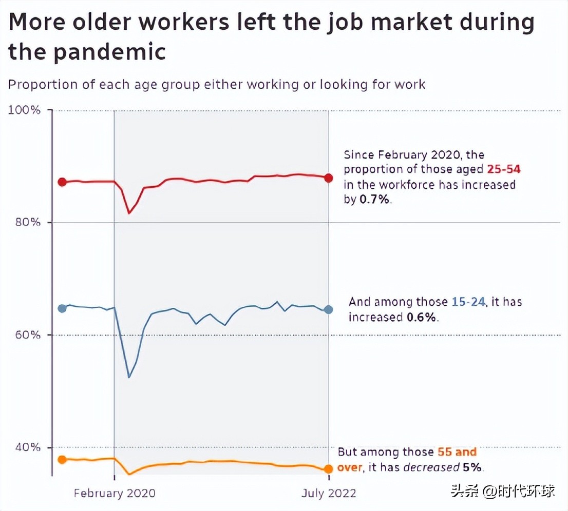 加拿大最吃香的10个职业,加拿大未来最吃香的工作