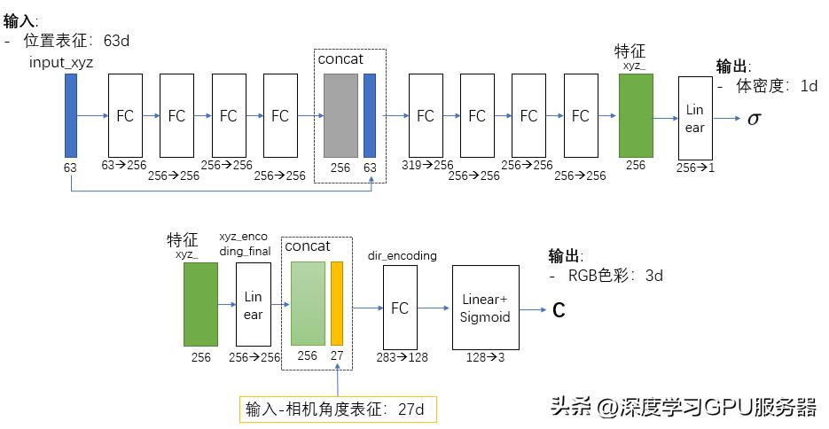 基于ai的绘画,基于ai深度学习的视频