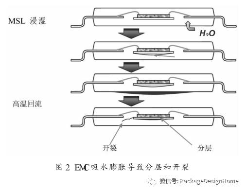 环氧树脂注塑材料,环氧树脂半导体封装