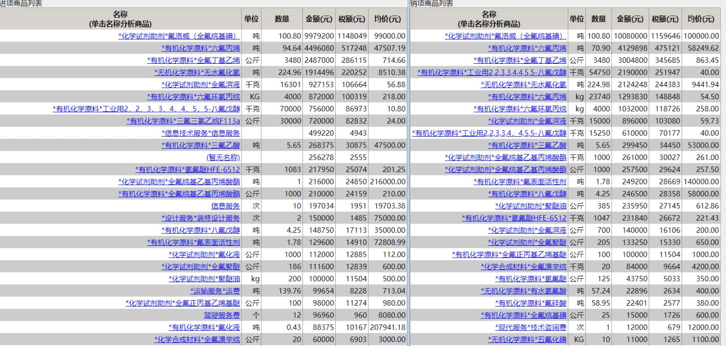 财税方案流程是什么,财税方案详细