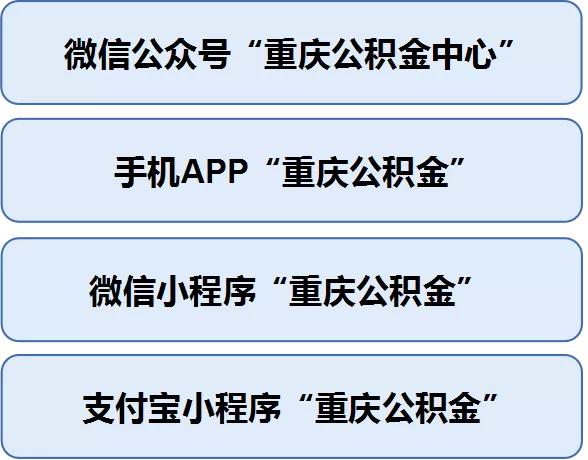 重庆个人办理公积金需要什么证件,重庆办理公积金开户需要什么资料