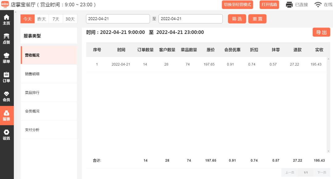 餐饮店的经营管理方法和技巧,怎么把一个餐饮店运营好