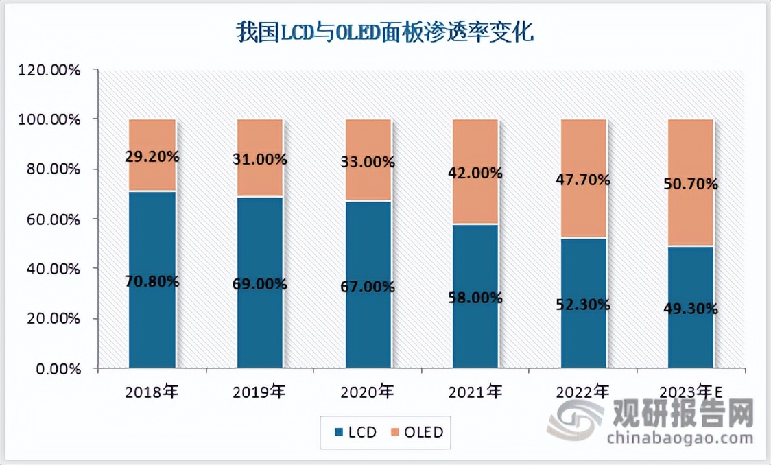 oled材料前景分析,oled材料行业研究报告