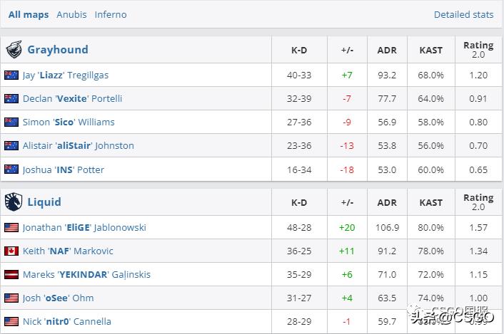 巴黎major复活赛赛程表,巴黎major挑战赛一场定胜负