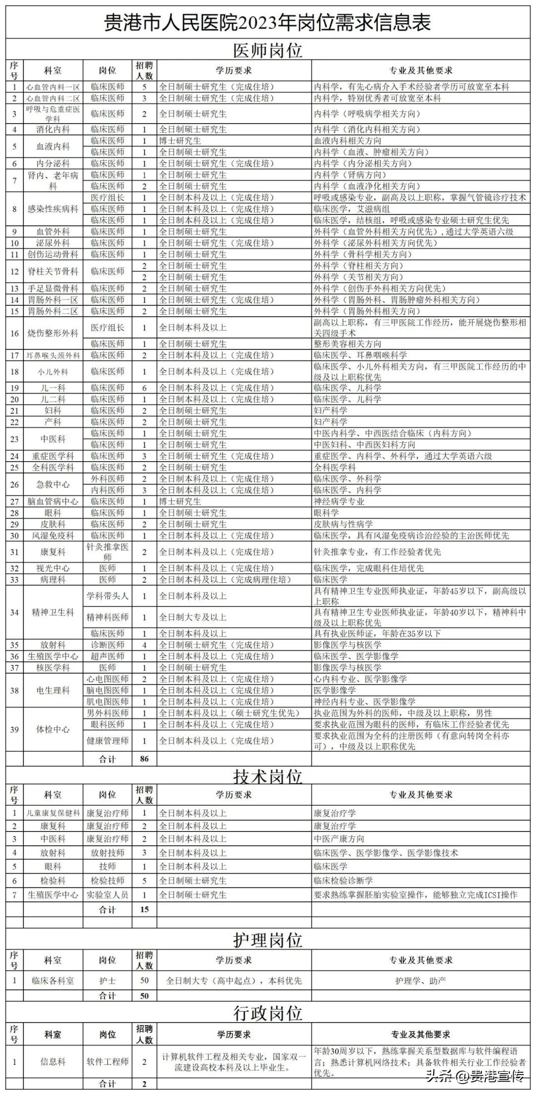 贵港本地找工作招聘启事最近,贵港市招工最新招聘信息在哪看