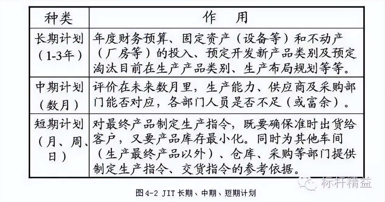 目标与计划管理感悟,plan计划是什么