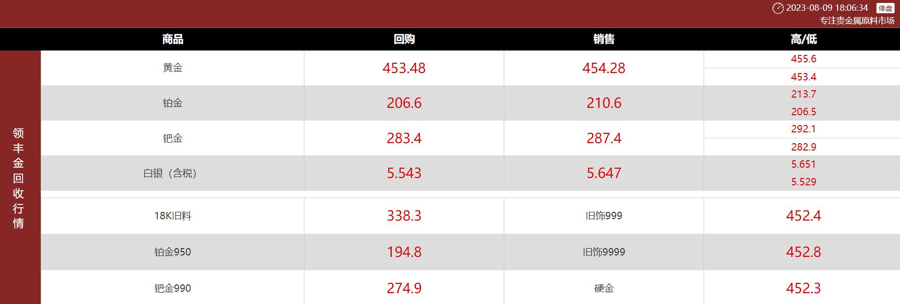 铂金多少钱可以入手,铂金报价多少钱一克合适