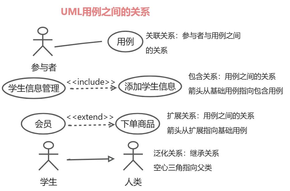 软考高级系统分析师考试科目题量,2019年软考系统分析师题目答案