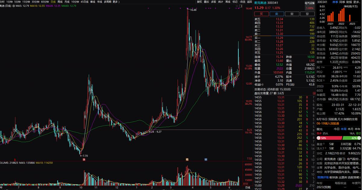下周三大机会:工业母机,盖茨访华:智慧医疗,智慧农业;*特中**估