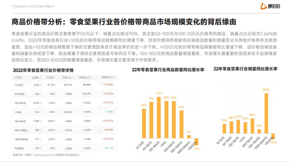 广战神：2023年户外广告大客户去哪儿了？食品饮料白酒首当其冲！