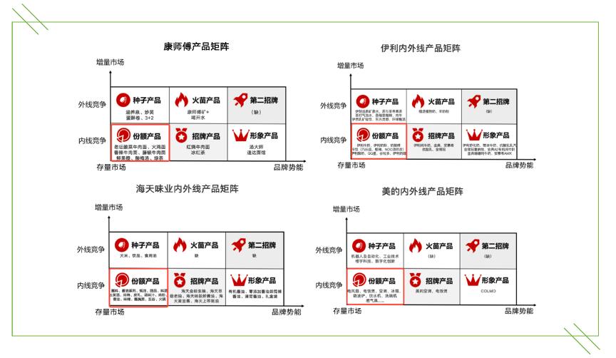 六个核桃年销售额30亿的密码,六个核桃营收