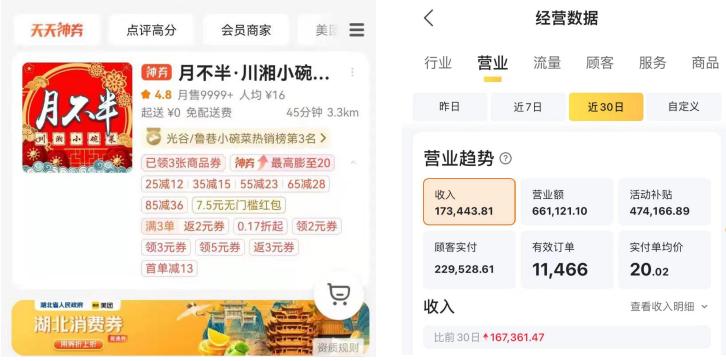 自选快餐做什么好,中式快餐适合选在什么地方