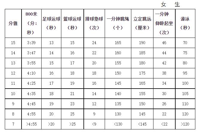 苏州游泳中考全过程,苏州游泳中考2024时间表