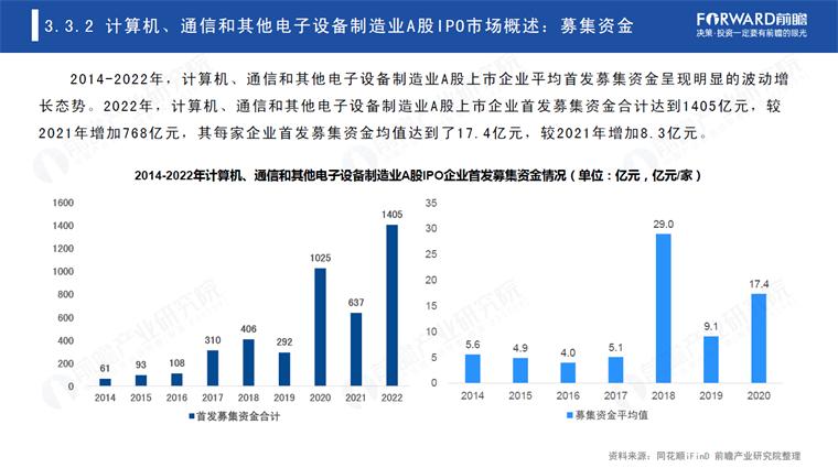 2018年ipo全景趋势前瞻,a股ipo2022回顾