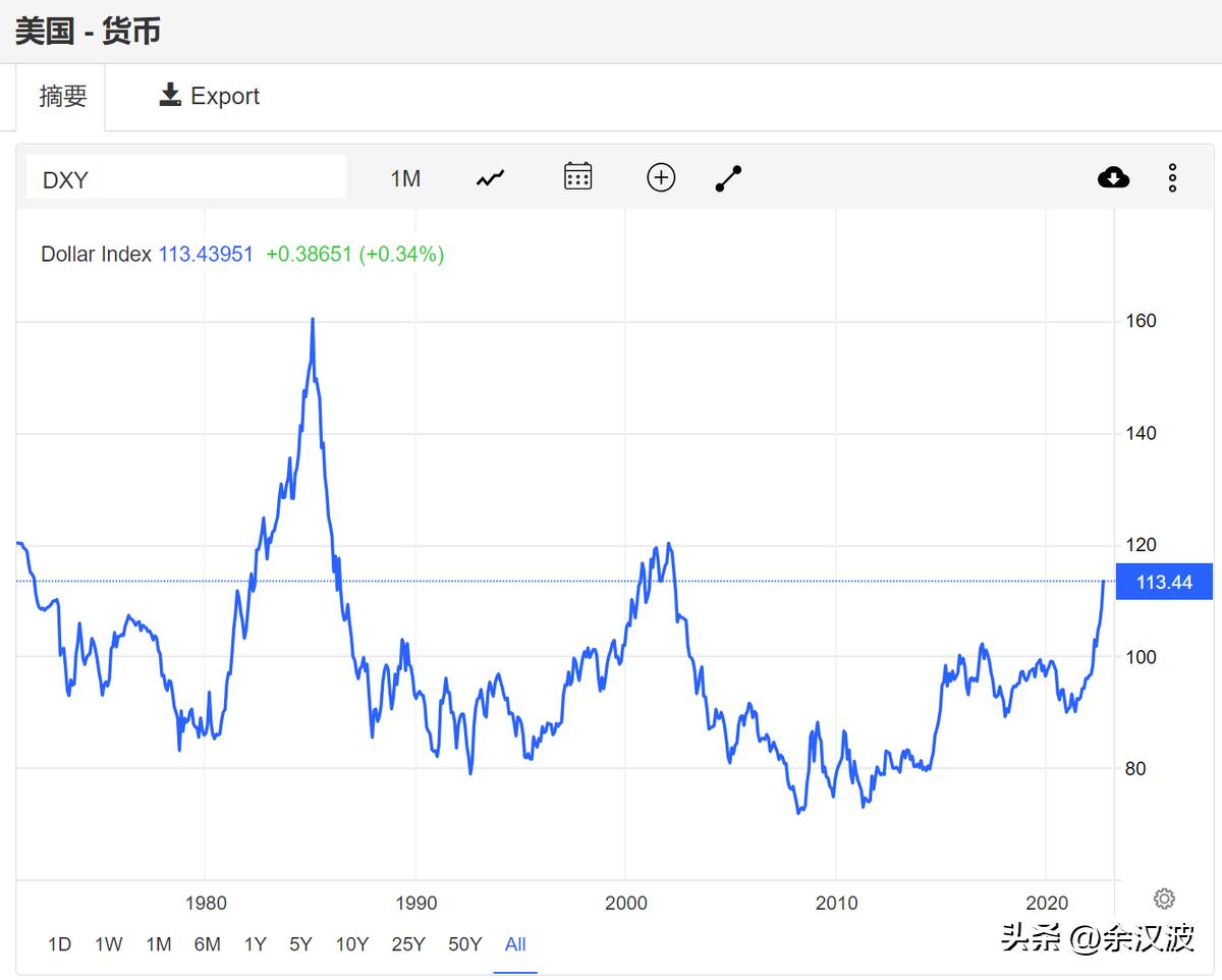 恒生指数会不会回调,恒生指数是低估还是高估