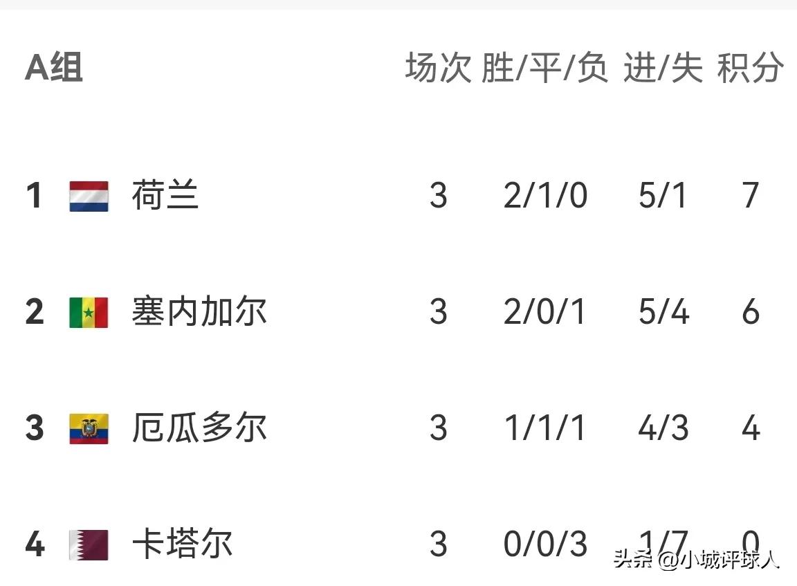 塞内加尔2：1厄瓜多尔晋级，最贫穷的国家踢出了最励志的足球