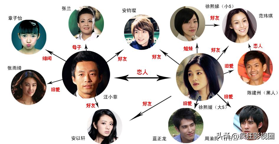 吃软饭、出轨、三人行！父母却一直纵容，这5位男星真是一言难尽