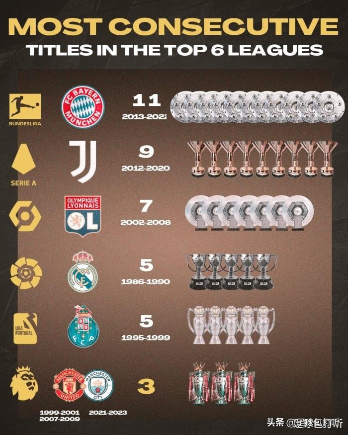 欧洲联赛最长不败纪录,欧洲冠军联赛排名一览表