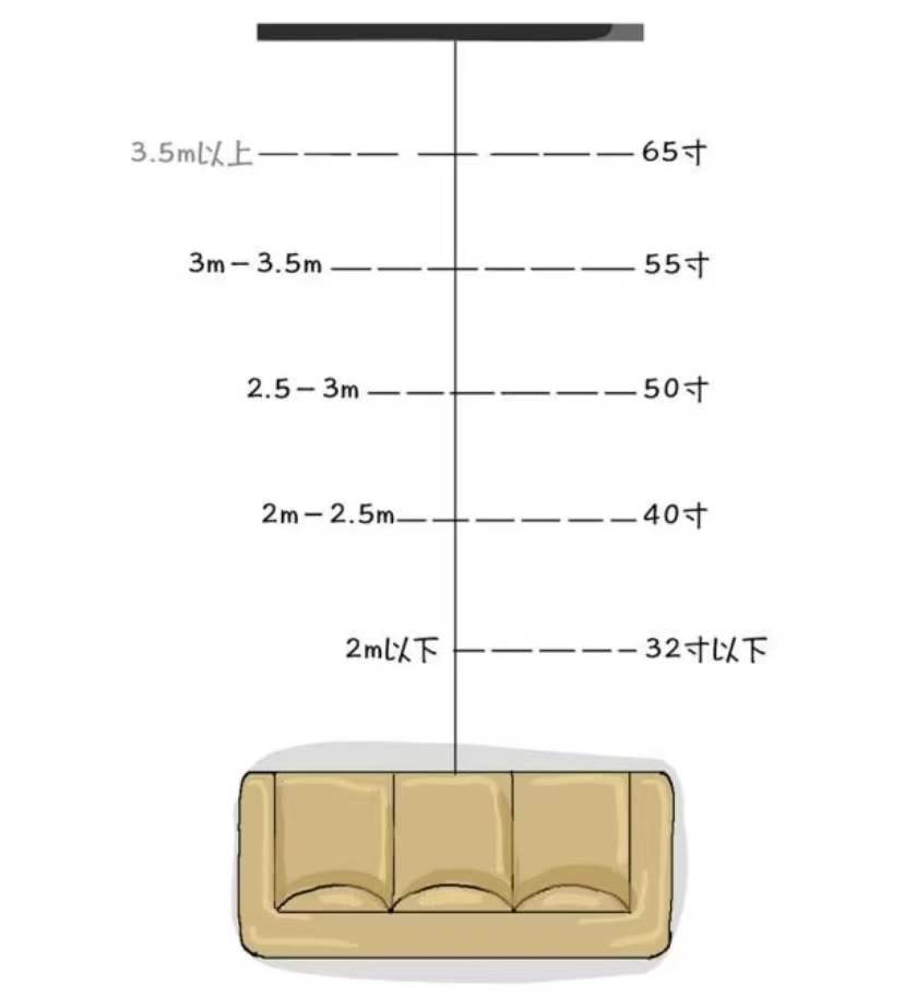 装修室内家具尺寸推荐大全,装修攻略全屋家具37个详细尺寸