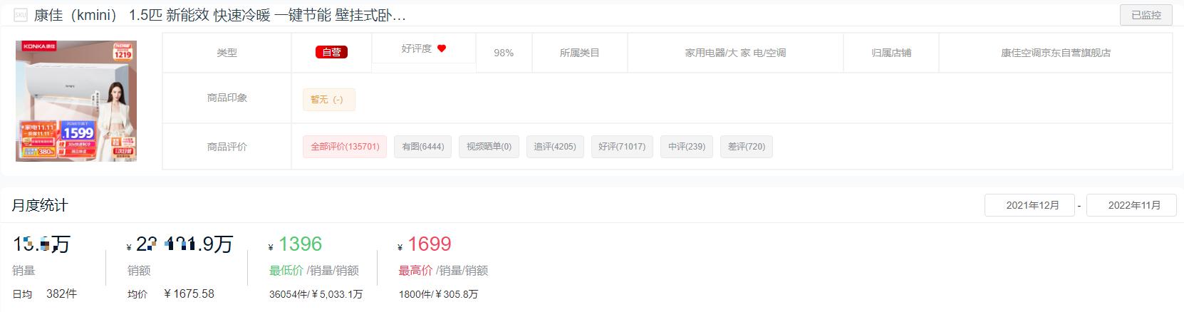 2022空调销量排行,2023空调品牌销量排行榜前十名